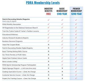 membership-benefits-chart