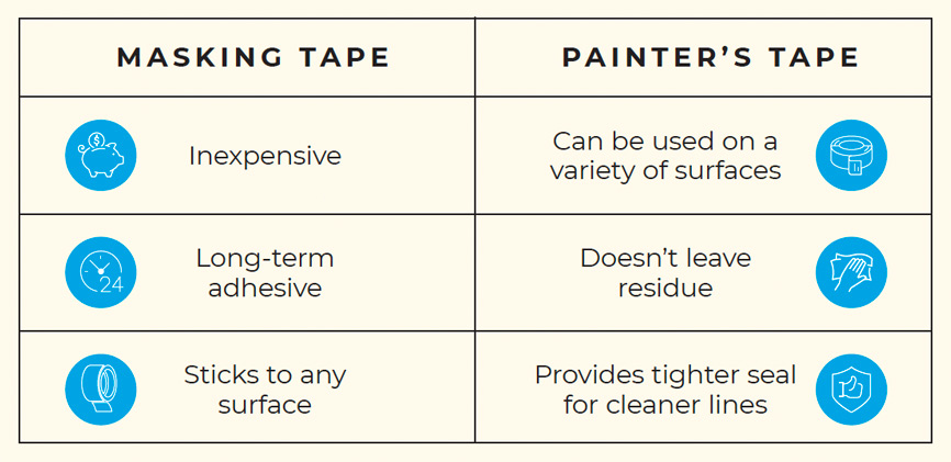 Masking Tape vs. Painter's Tape Comparison Chart